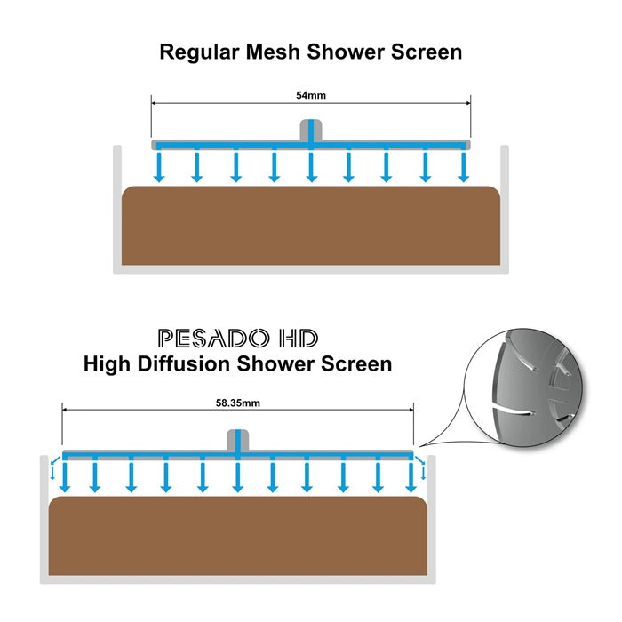 Pesado HD - High Diffusion MV Shower Screen